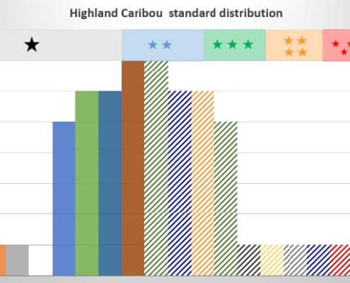 Way of the Hunter - Caribou Aging Chart