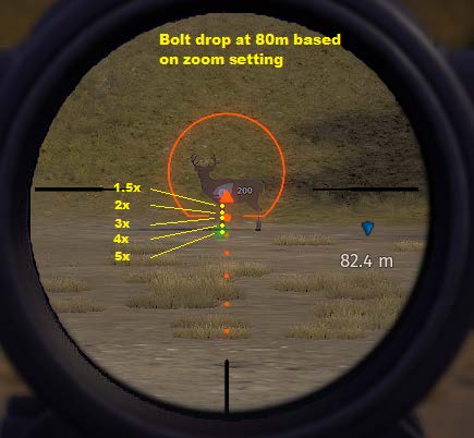 Range Scope Example