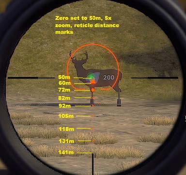 Range Scope 2